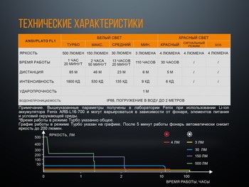 Фото Ліхтар ручний Fenix LD15R Cree XP-G3