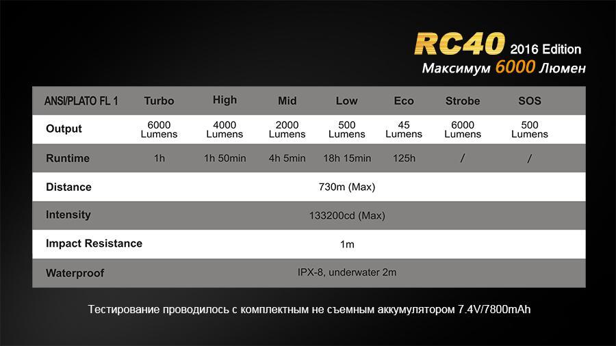Ліхтар ручний Fenix RC40 2016 Cree XM-L2 U2 - фото 16