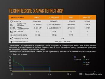 Фото Ліхтар ручний Fenix LD02 V20 90 CRI Cree XQ-E HI warm white LD02V20