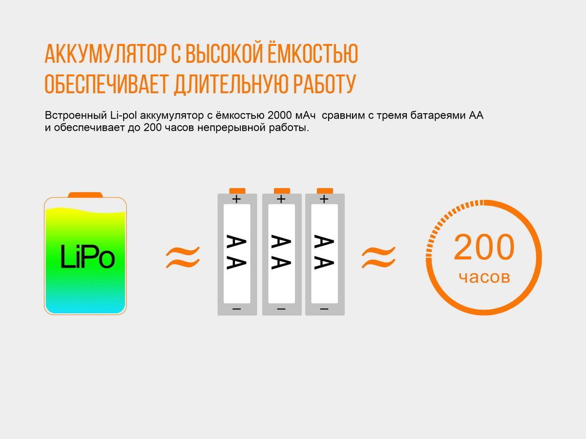Ліхтар налобний Fenix HL40R Cree XP-LHIV2 LED синій HL40RBL - фото 6