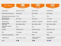 Ліхтар налобний Fenix HL40R Cree XP-LHIV2 LED синій HL40RBL - фото 22