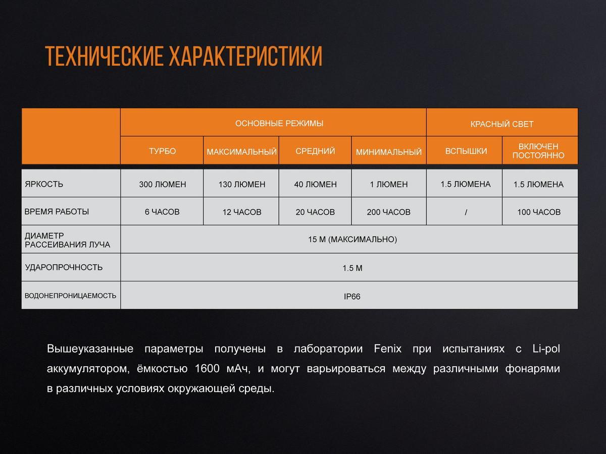 Ліхтар кемпінговий Fenix CL20Rbl голубий - фото 13