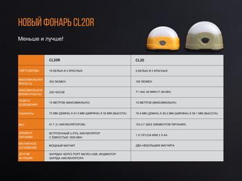 Фото Ліхтар кемпінговий Fenix CL20Ror помаранчевий