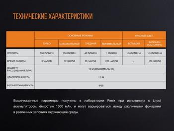 Фото Ліхтар кемпінговий Fenix CL20Ror помаранчевий