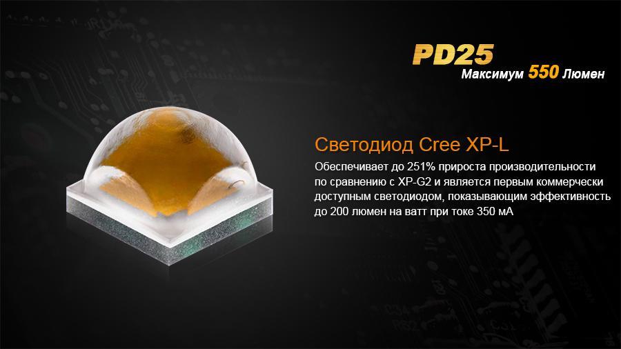 Ліхтар ручний Fenix PD25+16340 USB - фото 19
