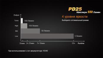 Фото Ліхтар ручний Fenix PD25+16340 USB