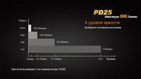Ліхтар ручний Fenix PD25+16340 USB - фото 2