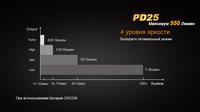Ліхтар ручний Fenix PD25+16340 USB - фото 3