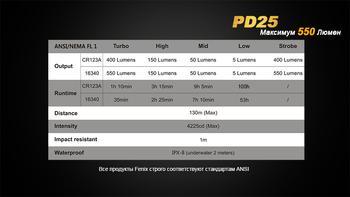 Фото Ліхтар ручний Fenix PD25+16340 USB