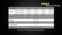 Ліхтар ручний Fenix PD25+16340 USB - фото 9
