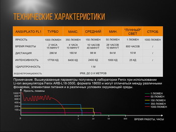 Фото Ліхтар ручний Fenix UC35 V20 CREE XP-L HI V3 UC35V20