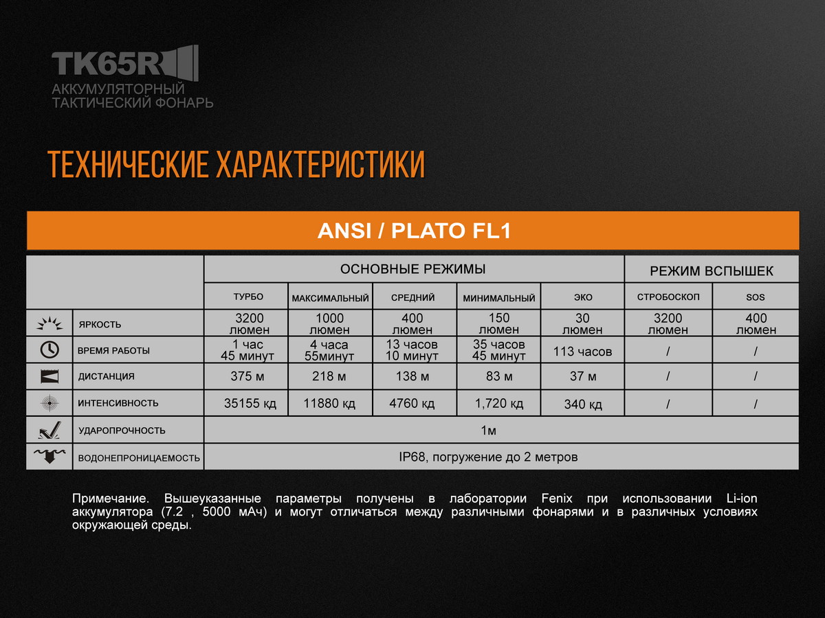 Ліхтар ручний Fenix TK65R - фото 3