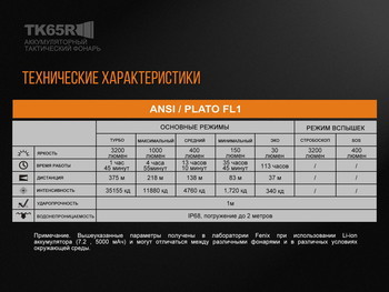 Фото Ліхтар ручний Fenix TK65R