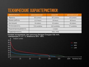 Фото Ліхтар ручний вибухозахищений Fenix WF05E
