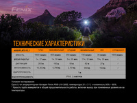 Ліхтар ручний Fenix E30R Cree XP-L HI LED - фото 6