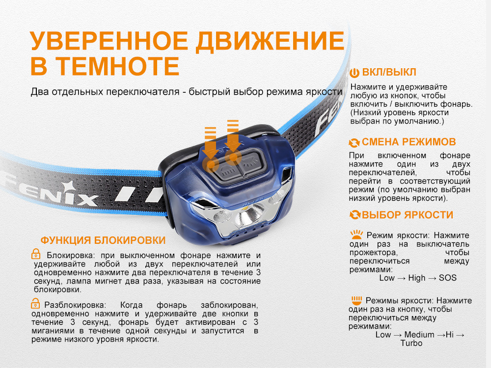 Ліхтар налобний Fenix HL18R чорний - фото 10