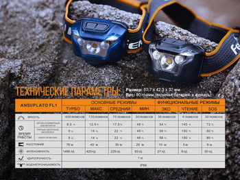 Фото Ліхтар налобний Fenix HL18R чорний