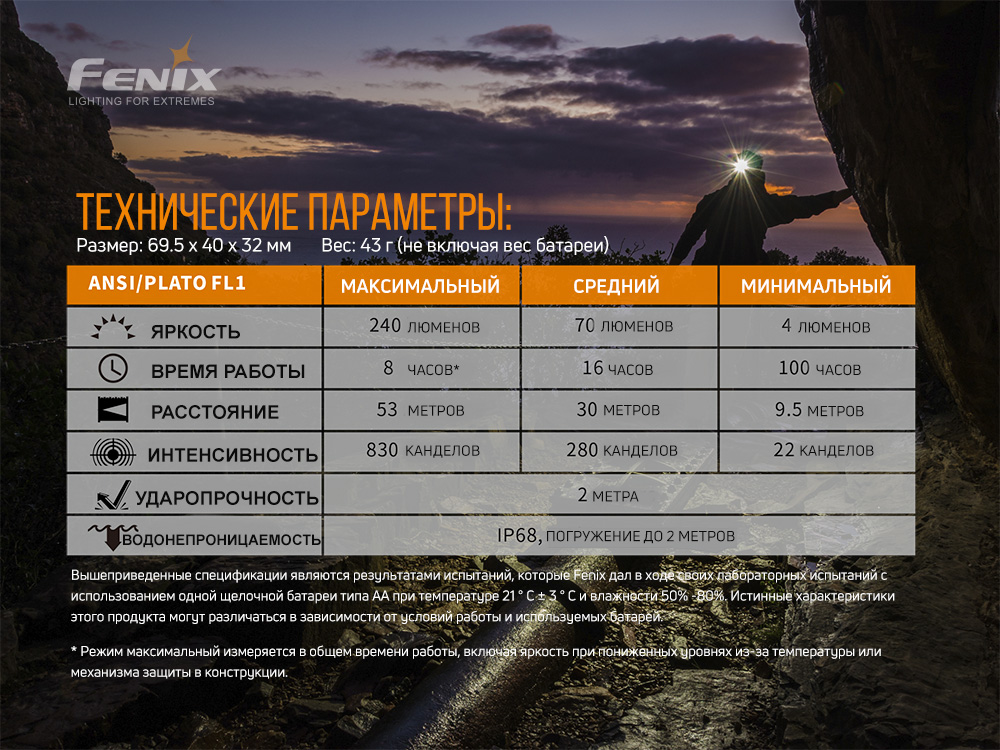 Ліхтар налобний Fenix HM23 - фото 8