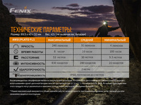 Ліхтар налобний Fenix HM23 - фото 8