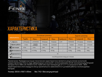 Фото Ліхтар ручний Fenix WT50R