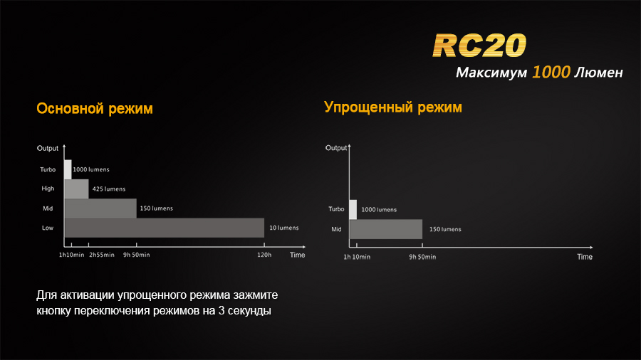 Ліхтар ручний Fenix RC20 XM-L2 U2 - фото 10