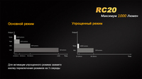 Ліхтар ручний Fenix RC20 XM-L2 U2 - фото 10