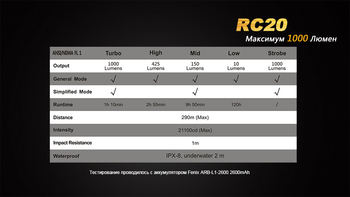 Фото Ліхтар ручний Fenix RC20 XM-L2 U2