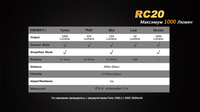Ліхтар ручний Fenix RC20 XM-L2 U2 - фото 4