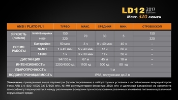 Фото Ліхтар ручний Fenix LD12 CREE XP-G2 R5 2017
