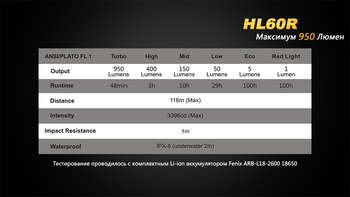 Фото Ліхтар налобний Fenix HL60R Cree XM-L2 U2 Neutral White LED
