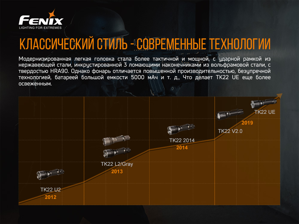 Ліхтар ручний Fenix TK22UE - фото 15