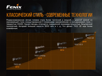 Ліхтар ручний Fenix TK22UE - фото 15