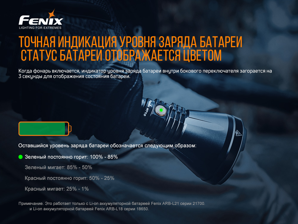 Ліхтар ручний Fenix HT18 - фото 15