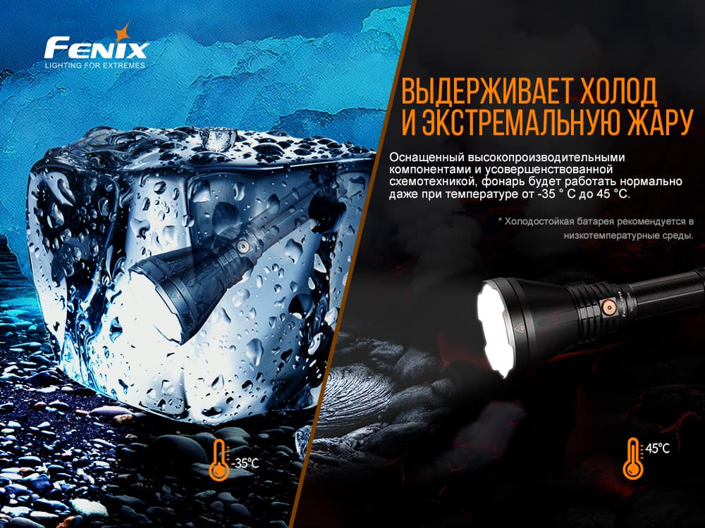 Ліхтар ручний Fenix HT18 - фото 12