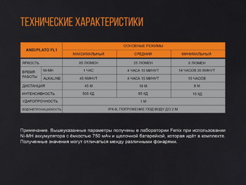 Фото Набір ліхтар ручний Fenix F15 + Fenix T5Ti тактична ручка блакитна