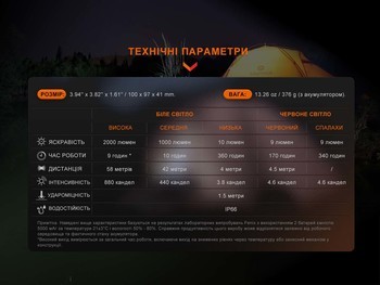 Фото Ліхтар багатофункціональний Fenix CL28R з функцією Powerbank (10 000 mAh)