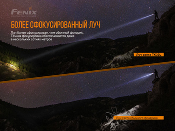 Фото Ліхтар ручний лазерний Fenix TK30 Laser TK30L