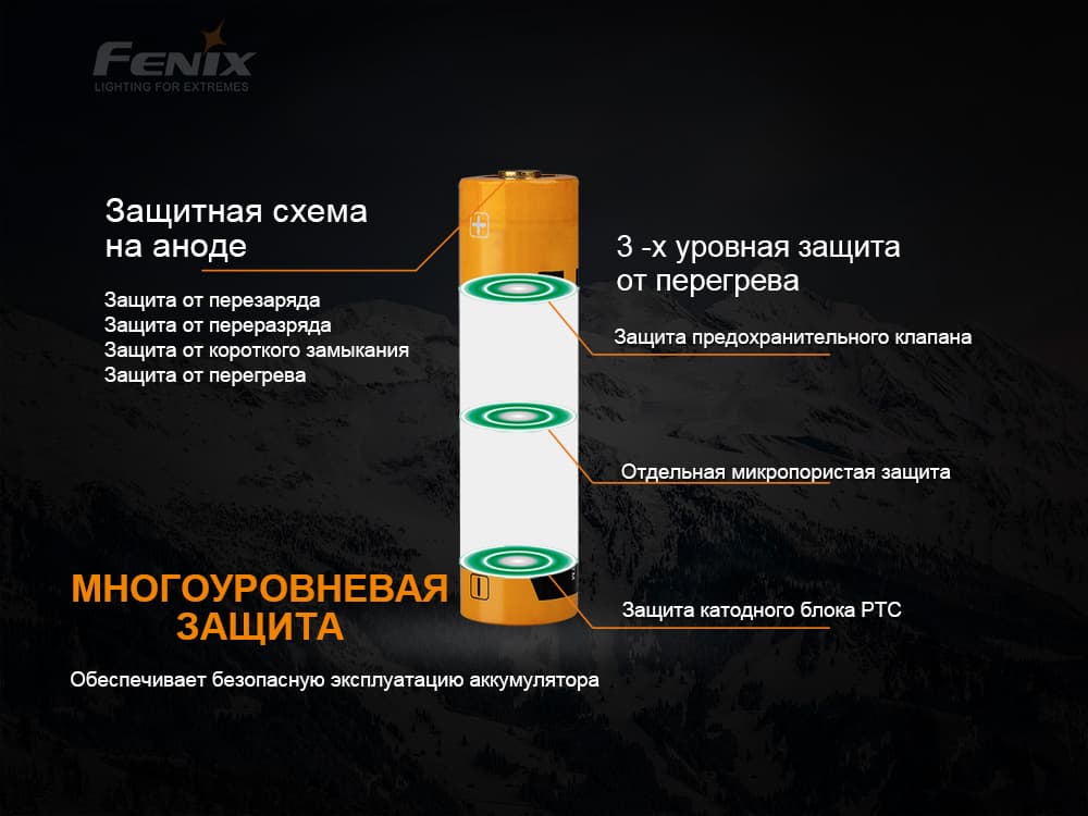 Акумулятор 21700 Fenix (4000 mAh) - фото 8