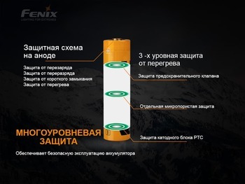 Фото Акумулятор 21700 Fenix (4000 mAh)