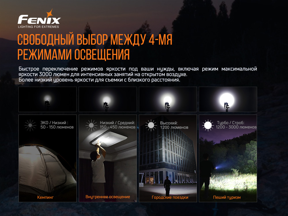 Ліхтар ручний Fenix E35 V3.0 - фото 13