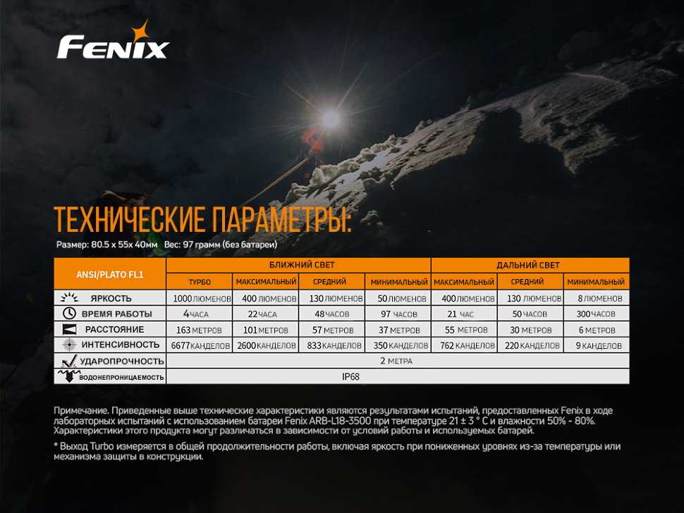 Налобний ліхтар Fenix HM65R+ліхтар ручний Fenix E01 V2.0 у подарунок - фото 3