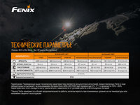 Налобний ліхтар Fenix HM65R+ліхтар ручний Fenix E01 V2.0 у подарунок - фото 3