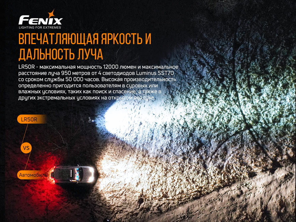 Ліхтар ручний Fenix LR50R - фото 13