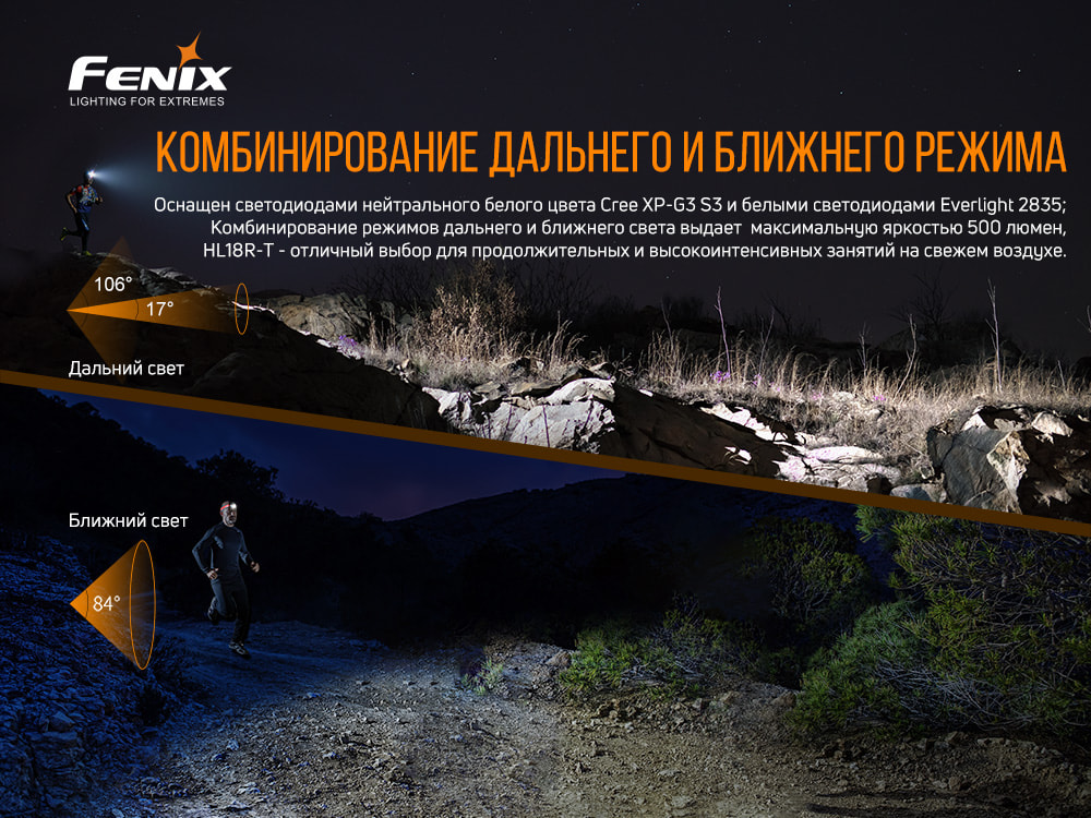 Ліхтар налобний Fenix HL18R-T - фото 12