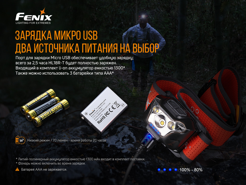 Ліхтар налобний Fenix HL18R-T - фото 11
