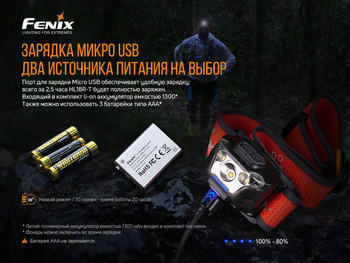 Фото Ліхтар налобний Fenix HL18R-T