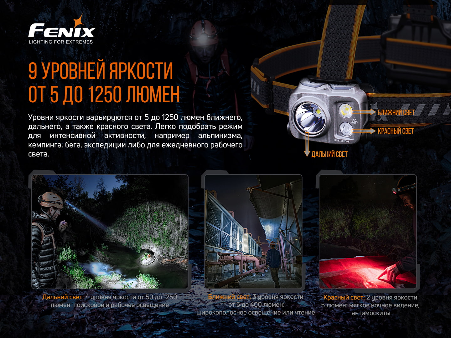Ліхтар налобний Fenix HP16R - фото 20