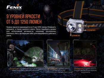 Фото Ліхтар налобний Fenix HP16R