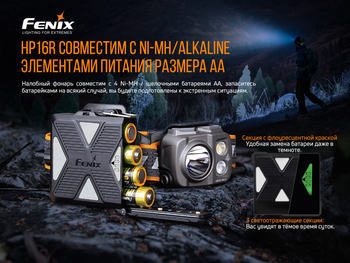 Фото Ліхтар налобний Fenix HP16R