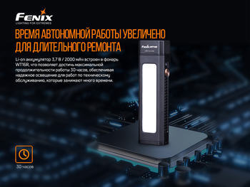 Фото Мультиліхтар Fenix WT16R